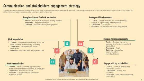 Strategic_Communication_And_Engagement_Plan_Ppt_PowerPoint_Presentation_Complete_Deck_With_Slides_Slide_5.jpg