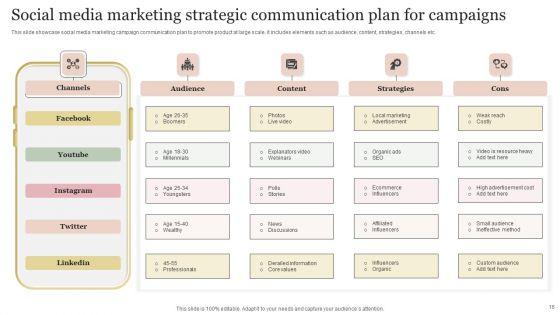 Strategic_Communication_Plan_For_Campaigns_Ppt_PowerPoint_Presentation_Complete_Deck_With_Slides_Slide_16.jpg