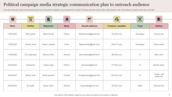 Strategic_Communication_Plan_For_Campaigns_Ppt_PowerPoint_Presentation_Complete_Deck_With_Slides_Slide_6.jpg