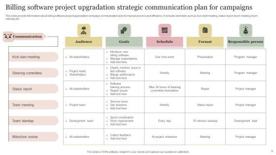 Strategic_Communication_Plan_For_Campaigns_Ppt_PowerPoint_Presentation_Complete_Deck_With_Slides_Slide_9.jpg