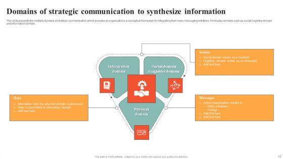 Strategic_Communication_Ppt_PowerPoint_Presentation_Complete_Deck_With_Slides_Slide_13.jpg