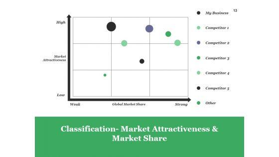 Strategic_Competitive_Analysis_Ppt_PowerPoint_Presentation_Complete_Deck_With_Slides_Slide_13.jpg