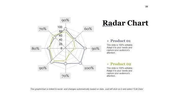 Strategic_Competitive_Analysis_Ppt_PowerPoint_Presentation_Complete_Deck_With_Slides_Slide_28.jpg