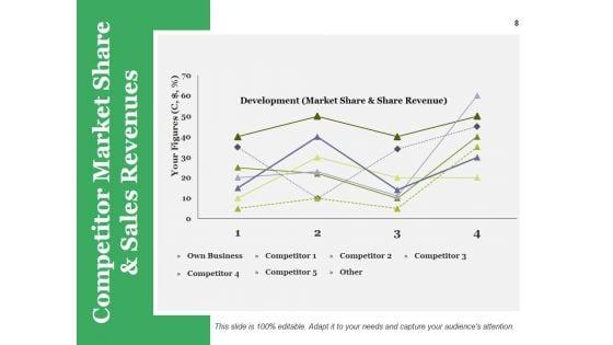Strategic_Competitive_Analysis_Ppt_PowerPoint_Presentation_Complete_Deck_With_Slides_Slide_8.jpg