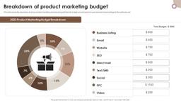 product