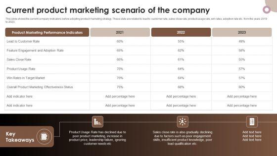 Strategic_Components_Of_Product_Advertising_Current_Product_Marketing_Scenario_Of_The_Company_Guidelines_PDF_Slide_1.jpg