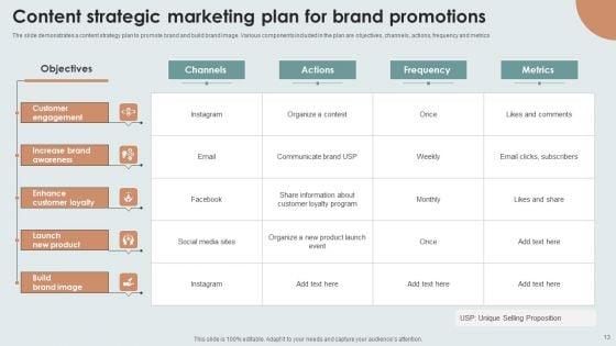 Strategic_Content_Marketing_Plan_Ppt_PowerPoint_Presentation_Complete_Deck_With_Slides_Slide_13.jpg