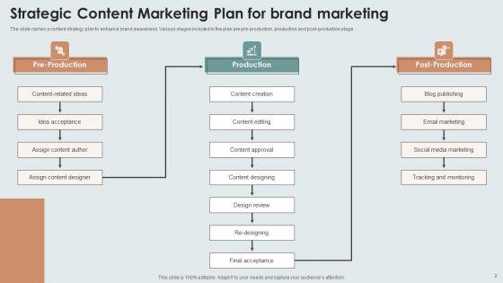 Strategic_Content_Marketing_Plan_Ppt_PowerPoint_Presentation_Complete_Deck_With_Slides_Slide_2.jpg