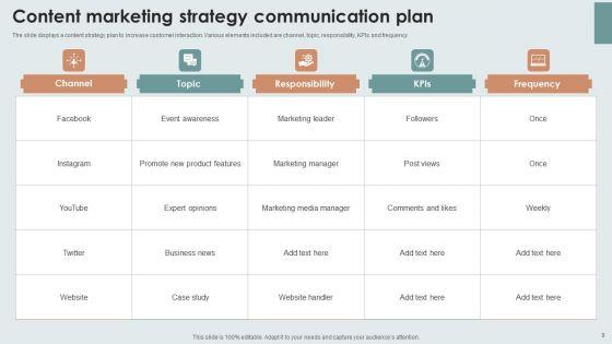 Strategic_Content_Marketing_Plan_Ppt_PowerPoint_Presentation_Complete_Deck_With_Slides_Slide_9.jpg