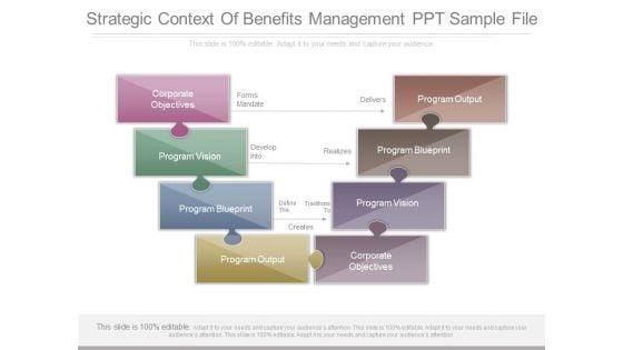 Strategic_Context_Of_Benefits_Management_Ppt_Sample_File_1.jpg