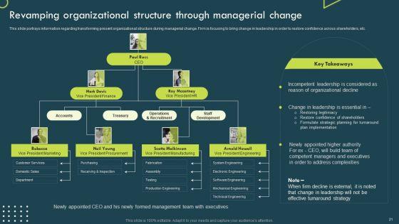 Strategic_Corporate_Planning_To_Attain_A_Competitive_Advantage_Ppt_PowerPoint_Presentation_Complete_Deck_With_Slides_Slide_21.jpg