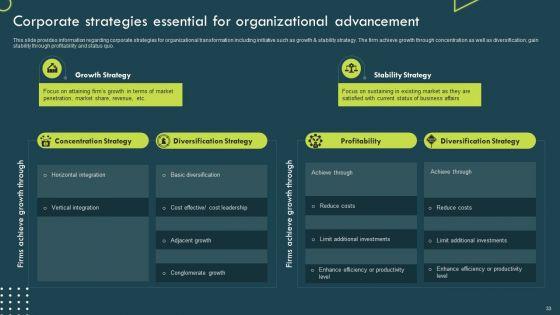 Strategic_Corporate_Planning_To_Attain_A_Competitive_Advantage_Ppt_PowerPoint_Presentation_Complete_Deck_With_Slides_Slide_33.jpg