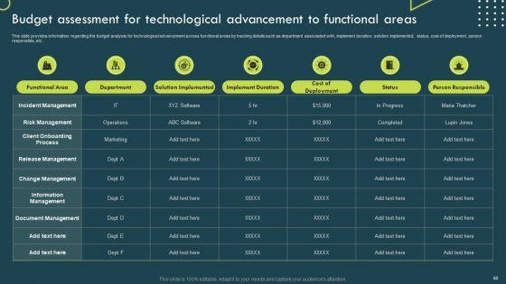 Strategic_Corporate_Planning_To_Attain_A_Competitive_Advantage_Ppt_PowerPoint_Presentation_Complete_Deck_With_Slides_Slide_68.jpg