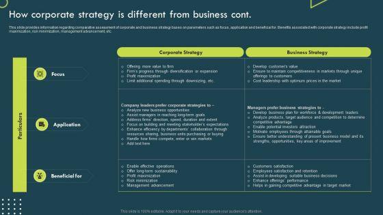 Strategic_Corporate_Planning_To_Attain_How_Corporate_Strategy_Is_Different_From_Business_Inspiration_PDF_Slide_2.jpg