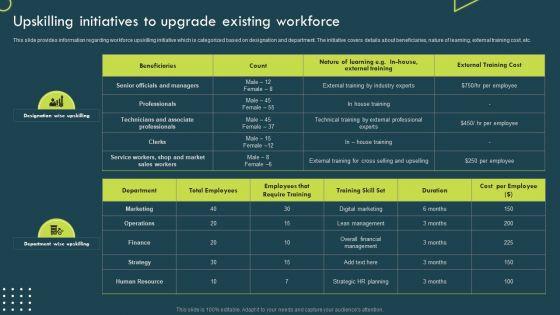 Strategic_Corporate_Planning_To_Attain_Upskilling_Initiatives_To_Upgrade_Existing_Workforce_Designs_PDF_Slide_1.jpg
