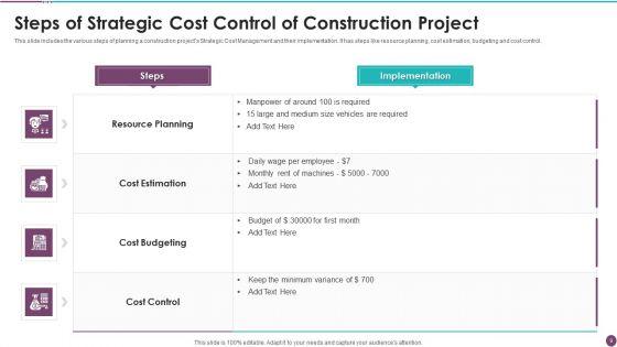 Strategic_Cost_Control_Ppt_PowerPoint_Presentation_Complete_With_Slides_Slide_9.jpg