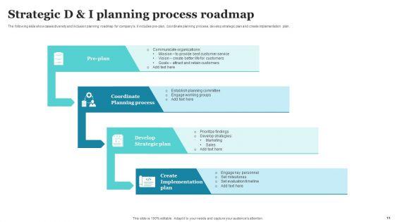Strategic_D_And_I_Roadmap_Ppt_PowerPoint_Presentation_Complete_Deck_With_Slides_Slide_11.jpg