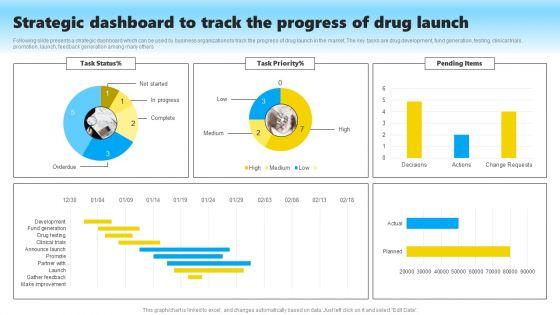 Strategic Dashboard To Track The Progress Of Drug Launch Structure PDF Strategic Dashboard To Track The Progress Of Drug Launch Structure PDF