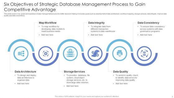 Strategic_Database_Management_Objectives_Ppt_PowerPoint_Presentation_Complete_Deck_With_Slides_Slide_3.jpg