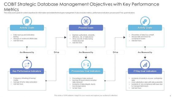 Strategic_Database_Management_Objectives_Ppt_PowerPoint_Presentation_Complete_Deck_With_Slides_Slide_4.jpg