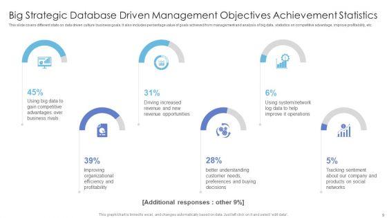 Strategic_Database_Management_Objectives_Ppt_PowerPoint_Presentation_Complete_Deck_With_Slides_Slide_9.jpg