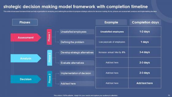Strategic_Decision_Making_Model_Ppt_PowerPoint_Presentation_Complete_Deck_With_Slides_Slide_10.jpg