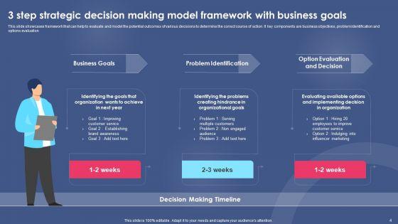 Strategic_Decision_Making_Model_Ppt_PowerPoint_Presentation_Complete_Deck_With_Slides_Slide_4.jpg