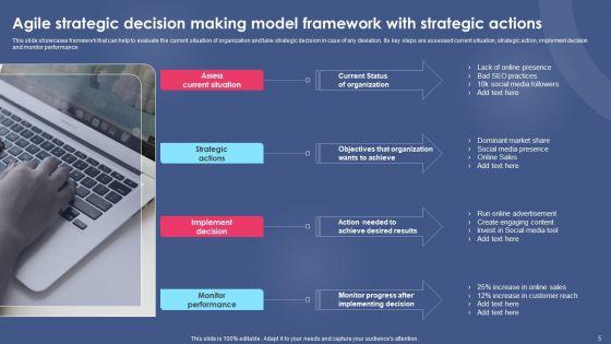 Strategic_Decision_Making_Model_Ppt_PowerPoint_Presentation_Complete_Deck_With_Slides_Slide_5.jpg