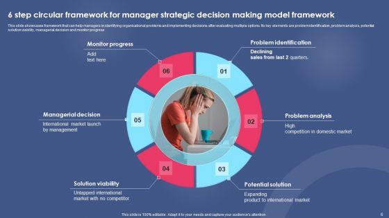 Strategic_Decision_Making_Model_Ppt_PowerPoint_Presentation_Complete_Deck_With_Slides_Slide_6.jpg