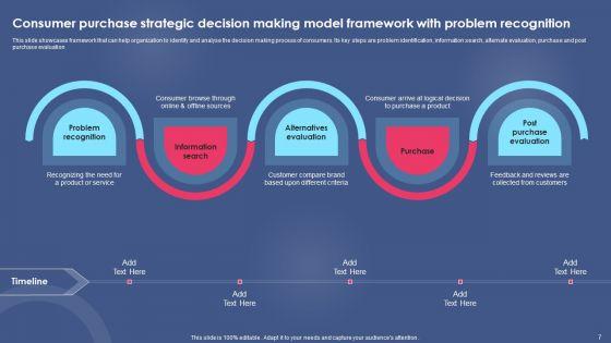 Strategic_Decision_Making_Model_Ppt_PowerPoint_Presentation_Complete_Deck_With_Slides_Slide_7.jpg