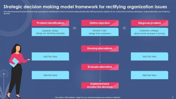 Strategic_Decision_Making_Model_Ppt_PowerPoint_Presentation_Complete_Deck_With_Slides_Slide_8.jpg