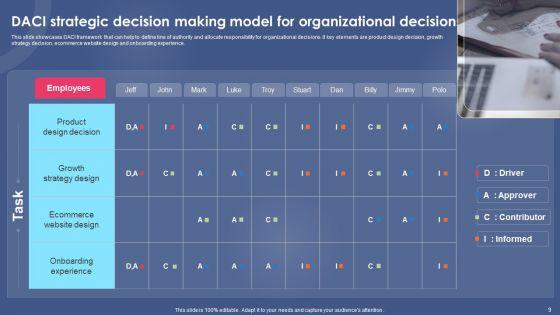 Strategic_Decision_Making_Model_Ppt_PowerPoint_Presentation_Complete_Deck_With_Slides_Slide_9.jpg