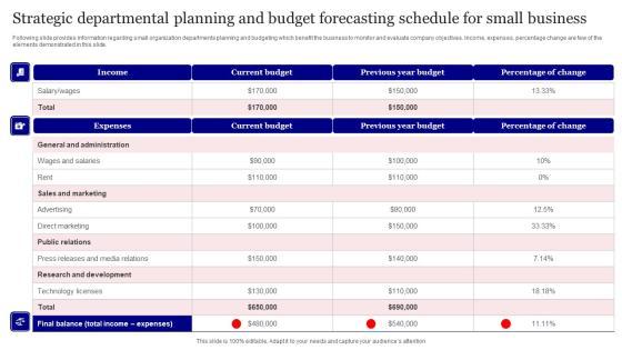 Strategic Departmental Planning And Budget Forecasting Schedule For Small Business Mockup PDF Strategic Departmental Planning And Budget Forecasting Schedule For Small Business Mockup PDF