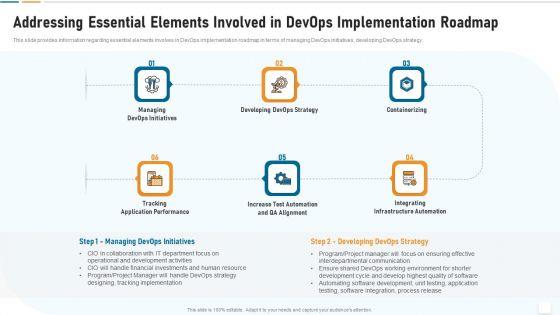 Strategic_Development_And_Operations_Execution_IT_Addressing_Essential_Elements_Involved_In_Devops_Background_PDF_Slide_1.jpg