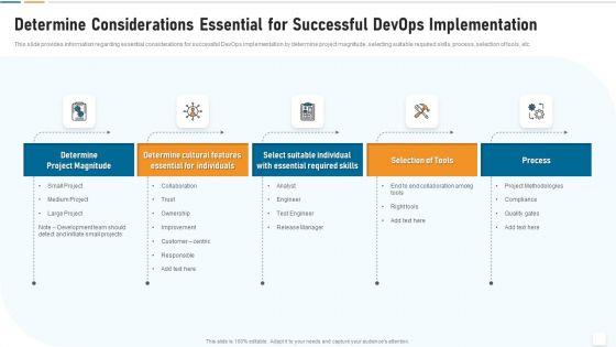 Strategic_Development_And_Operations_Execution_IT_Determine_Considerations_Essential_Diagrams_PDF_Slide_1.jpg