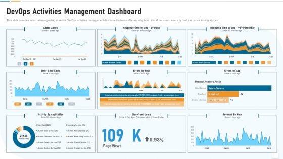 Strategic_Development_And_Operations_Execution_IT_Devops_Activities_Management_Brochure_PDF_Slide_1.jpg