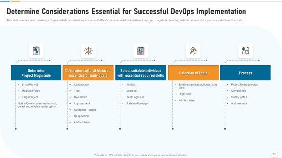 Strategic_Development_And_Operations_Execution_IT_Ppt_PowerPoint_Presentation_Complete_Deck_With_Slides_Slide_13.jpg