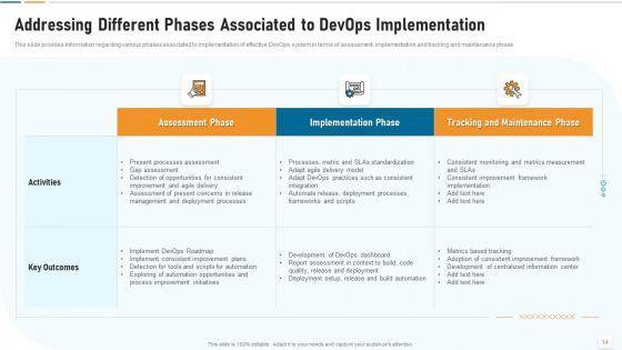 Strategic_Development_And_Operations_Execution_IT_Ppt_PowerPoint_Presentation_Complete_Deck_With_Slides_Slide_14.jpg