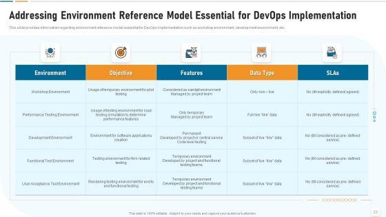 Strategic_Development_And_Operations_Execution_IT_Ppt_PowerPoint_Presentation_Complete_Deck_With_Slides_Slide_23.jpg