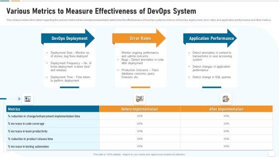 Strategic_Development_And_Operations_Execution_IT_Various_Metrics_To_Measure_Diagrams_PDF_Slide_1.jpg