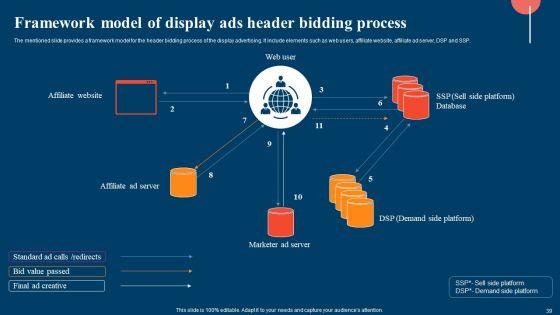 Strategic_Display_Advertising_Models_With_Their_Targeting_Techniques_Ppt_PowerPoint_Presentation_Complete_Deck_With_Slides_Slide_39.jpg