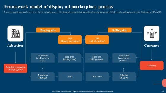 Strategic_Display_Advertising_Models_With_Their_Targeting_Techniques_Ppt_PowerPoint_Presentation_Complete_Deck_With_Slides_Slide_40.jpg