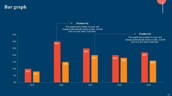 Strategic_Display_Advertising_Models_With_Their_Targeting_Techniques_Ppt_PowerPoint_Presentation_Complete_Deck_With_Slides_Slide_54.jpg
