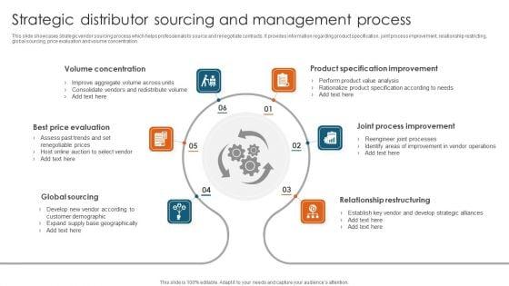 Strategic_Distributor_Sourcing_And_Management_Process_Template_PDF_Slide_1.jpg