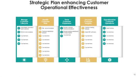 Strategic_Effectiveness_Technology_Process_Ppt_PowerPoint_Presentation_Complete_Deck_With_Slides_Slide_10.jpg
