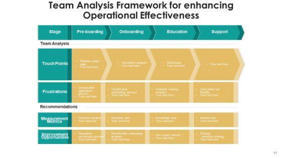 Strategic_Effectiveness_Technology_Process_Ppt_PowerPoint_Presentation_Complete_Deck_With_Slides_Slide_11.jpg