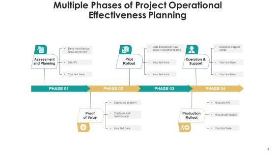Strategic_Effectiveness_Technology_Process_Ppt_PowerPoint_Presentation_Complete_Deck_With_Slides_Slide_4.jpg