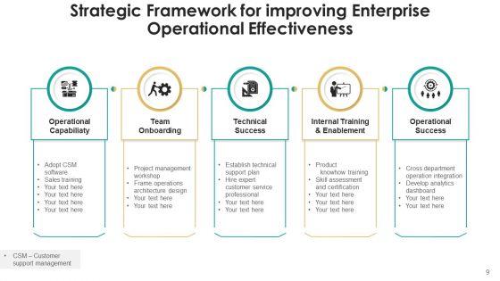 Strategic_Effectiveness_Technology_Process_Ppt_PowerPoint_Presentation_Complete_Deck_With_Slides_Slide_9.jpg