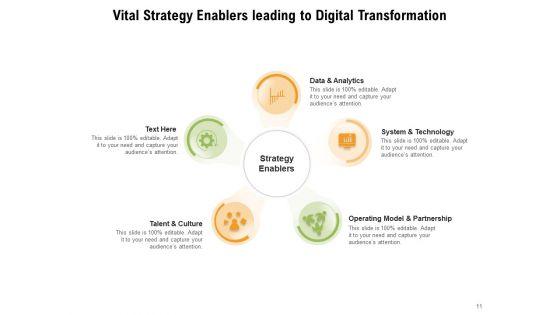 Strategic_Enabler_For_Business_Essential_Strategy_Organizational_Development_Ppt_PowerPoint_Presentation_Complete_Deck_Slide_11.jpg