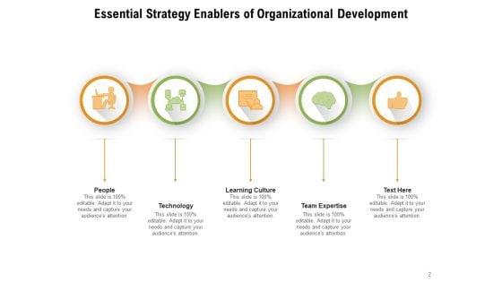 Strategic_Enabler_For_Business_Essential_Strategy_Organizational_Development_Ppt_PowerPoint_Presentation_Complete_Deck_Slide_2.jpg